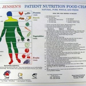 Dr Bernard Jensen Patient Nutrition Food Chart Tips for Proper Nutrition